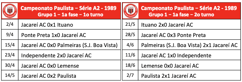 Campeonato Paulista - Série A2 - 1989