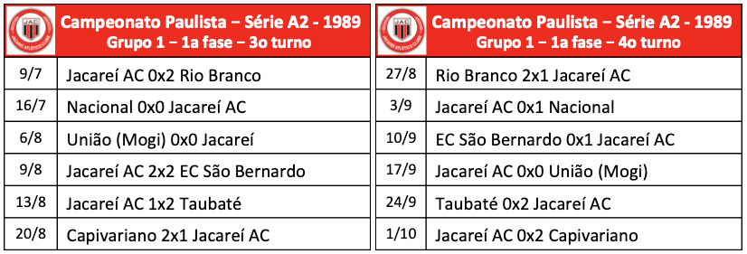 Campeonato Paulista - Série A2 - 1989