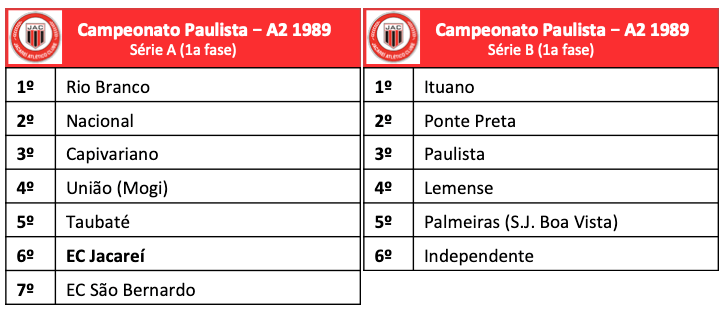 Campeonato Paulista - Série A2 - 1989