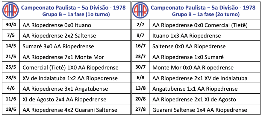 Campeonato Paulista – 5a Divisão - 1978 - Grupo B – 1a fase