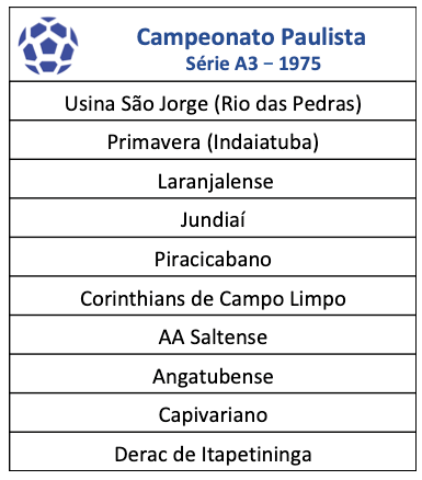 Campeonato Paulista série A3 - 1975