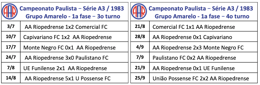 Campeonato Paulista - Série A3 - 1983