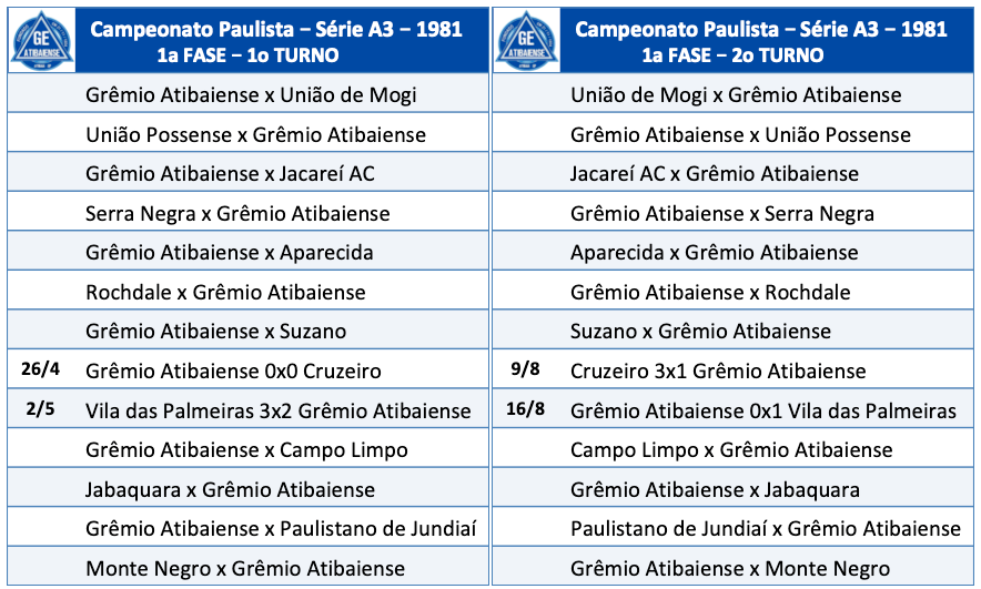 Campeonato Paulista Série A3 - 1981