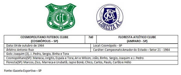 Campeonato Amador do Estado - 1964