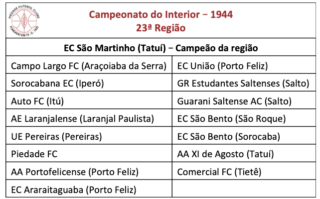 Campeonato do Interior - 1944, 23ª região