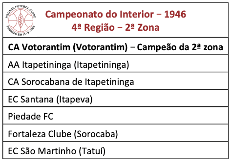 Campeonato do interior - 1946