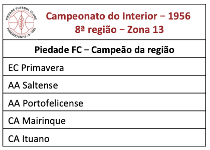 Campeonato do Interior - 1956