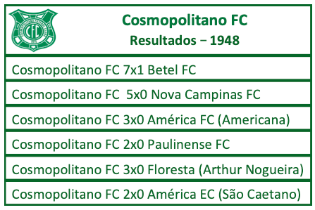 Cosmopolitano FC - 1948