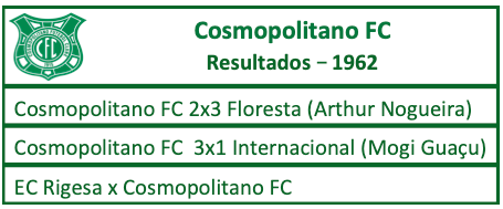 Cosmopolitano FC 1962