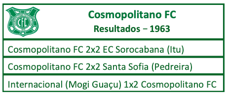 Cosmopolitano FC 1963