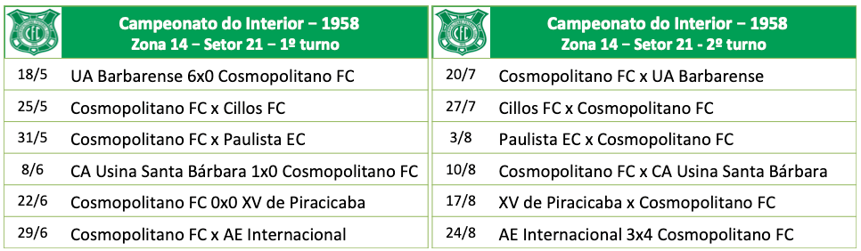 Campeonato do Interior – 1958