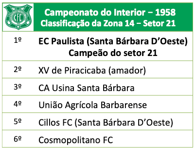 Campeonato do Interior – 1958