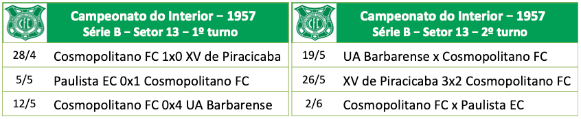 Campeonato Amador do Interio em 1957