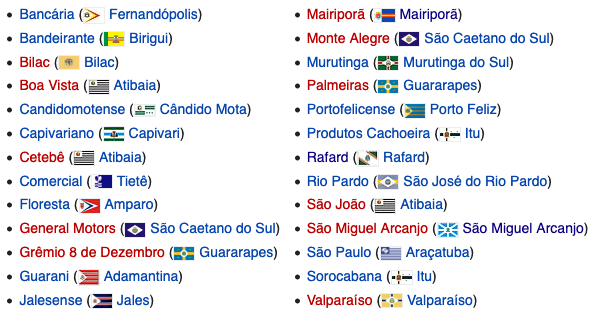 Campeonato Paulista da terceira div isão 1963