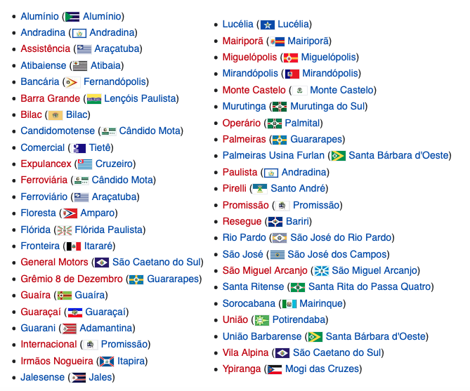 Campeonato Paulista da Terceira Divisão 1964