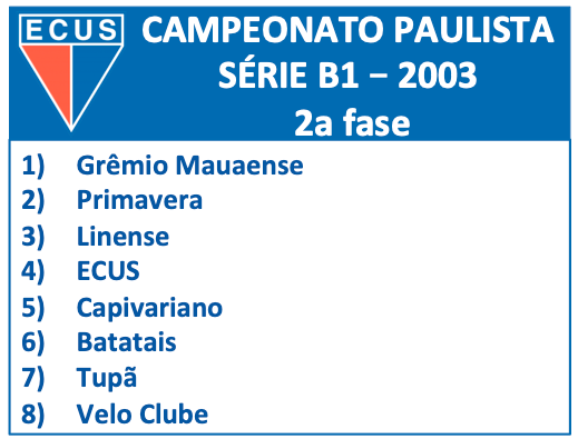 Campeonato Paulista Série B1 -2003