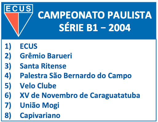 Campeonato Paulista Série B1 - 2004