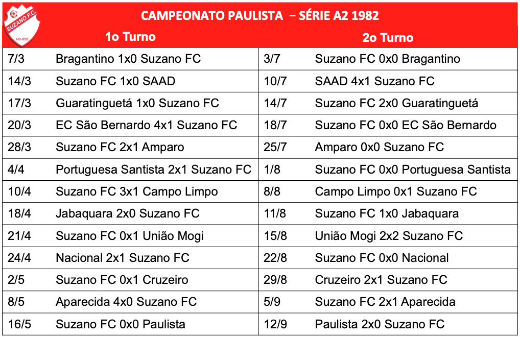 Campeonato Paulista - Série A2 - 1982