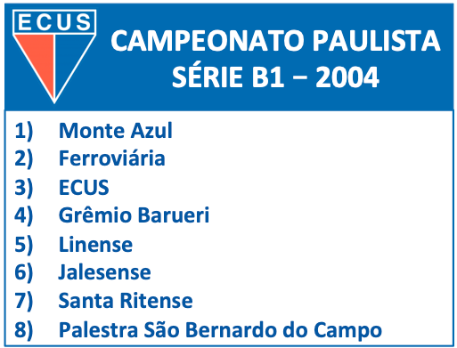 Campeonato Paulista - Série B1 -2004
