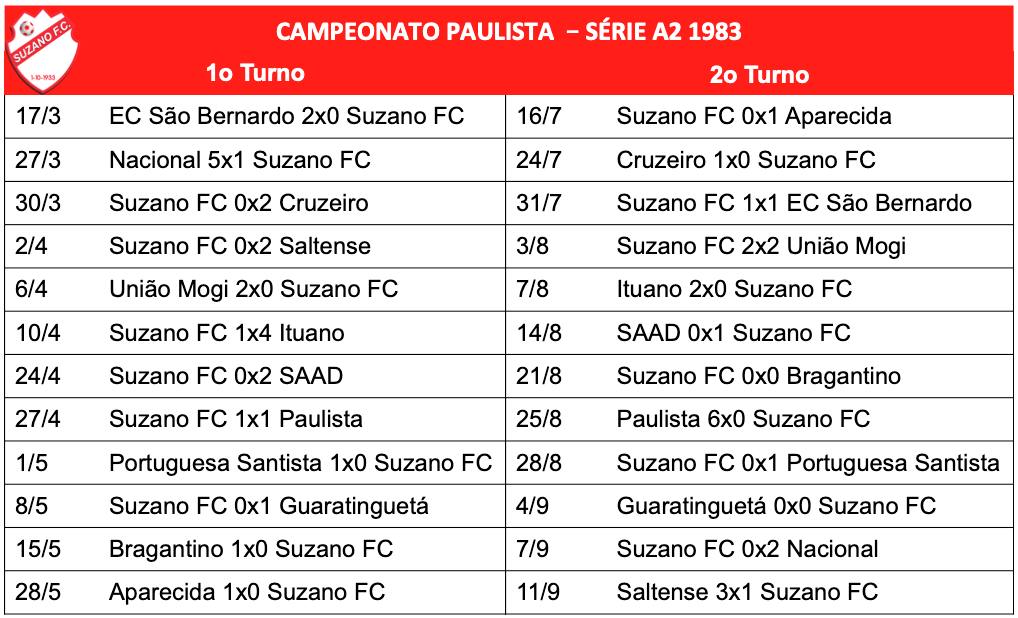 Campeonato Paulista - Série A2 - 1983