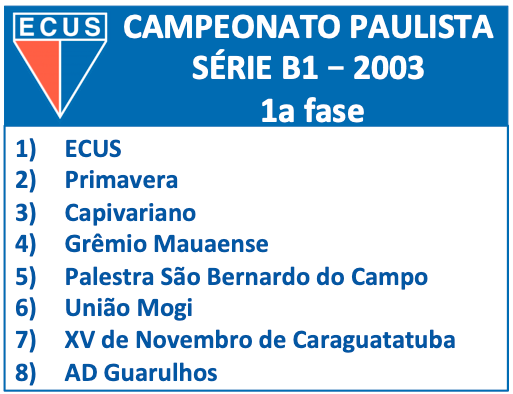 Série B1 - 2003