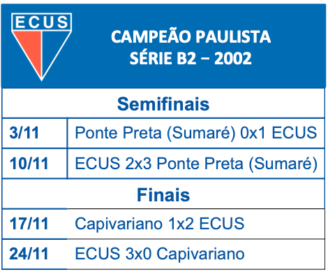 ECUS - Fase Final 2002
