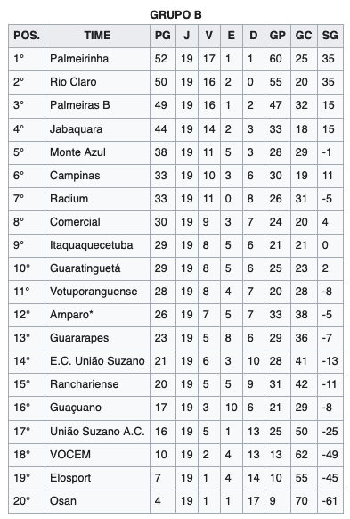 Campeonato Paulista de Futebol de 2000 - Série B2