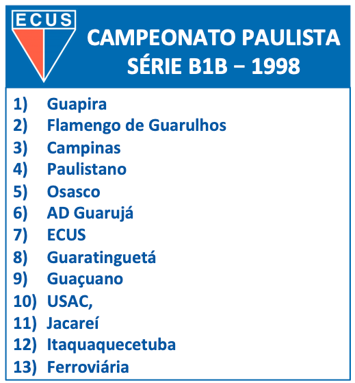 Série B1B - 1998