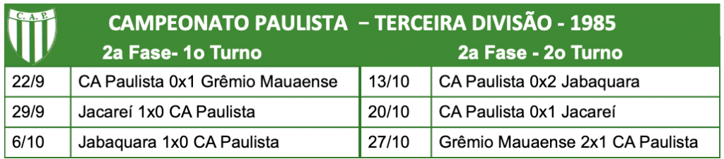 Terceira Divisão de 1985 fase 2