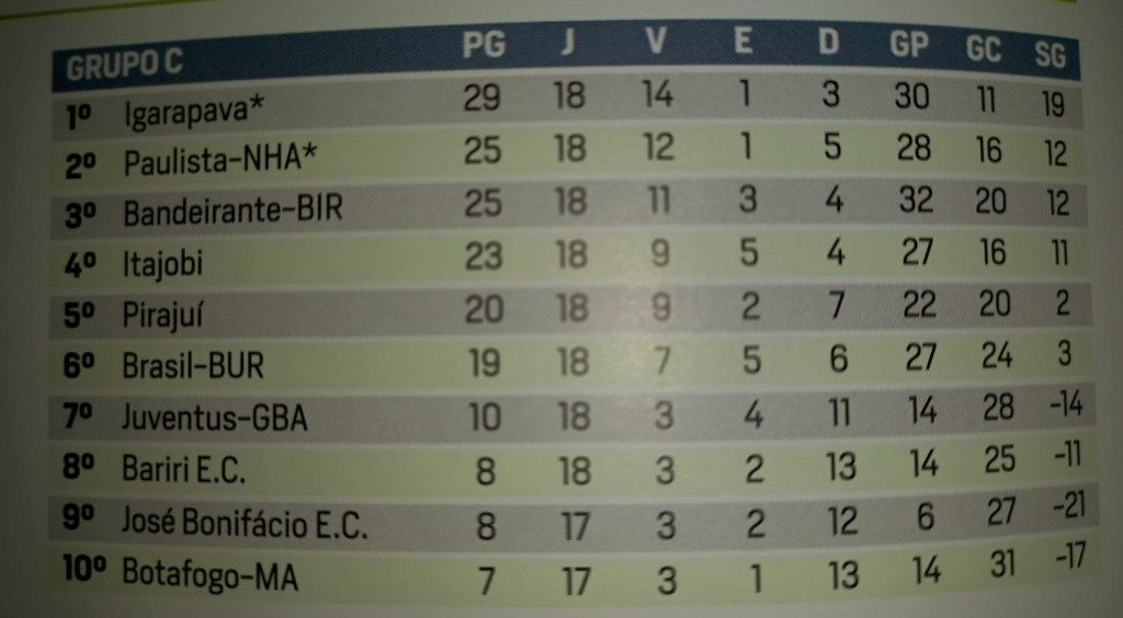 Confira o placar e a lista de transmissões esportivas do sábado (18/9)