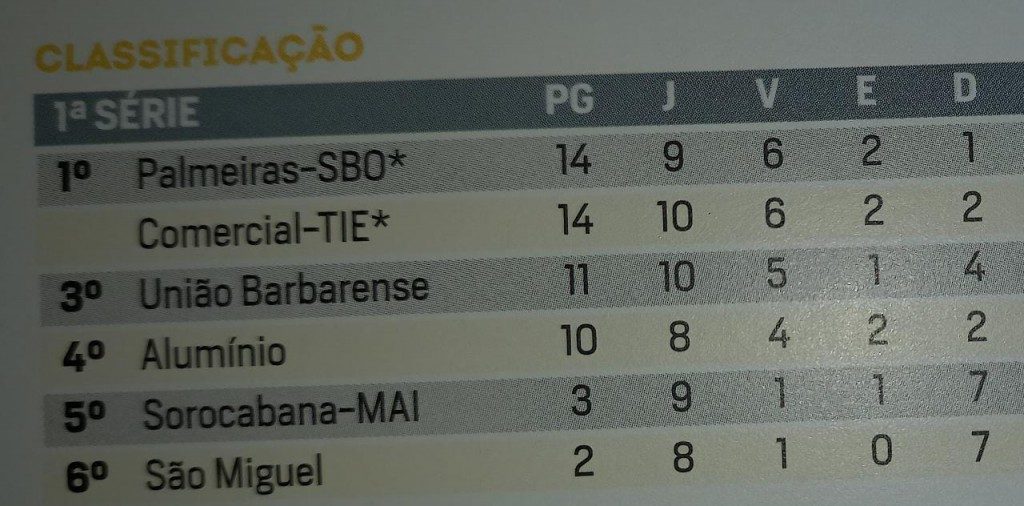 União das Atléticas Prudente - INSTRUÇÕES PRO ROLÊ! Essas são as