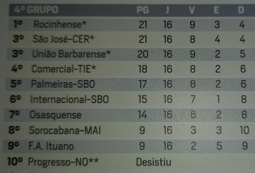 JOGO COMPLETO: GRÊMIO SÃO-CARLENSE X UA BARBARENSE, QUARTAS