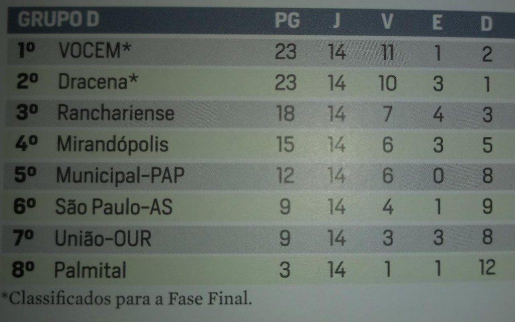 A HISTÓRIA DO THE STRONGEST (BOL)  Club The Strongest, mais conhecido  apenas como The Strongest (em inglês: O mais forte), é um clube de futebol  boliviano, sediado na cidade de La