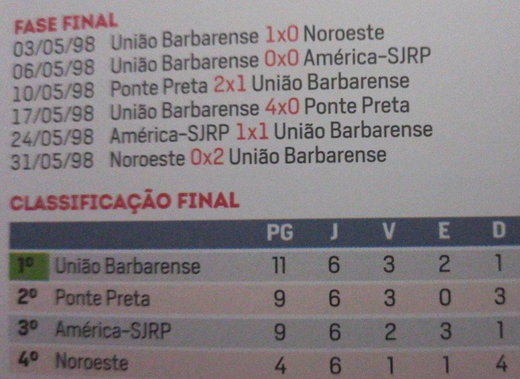 12-ABR-2017 - CAMPEONATO PAULISTA A2 - UNIÃO BARBARENSE 1 …