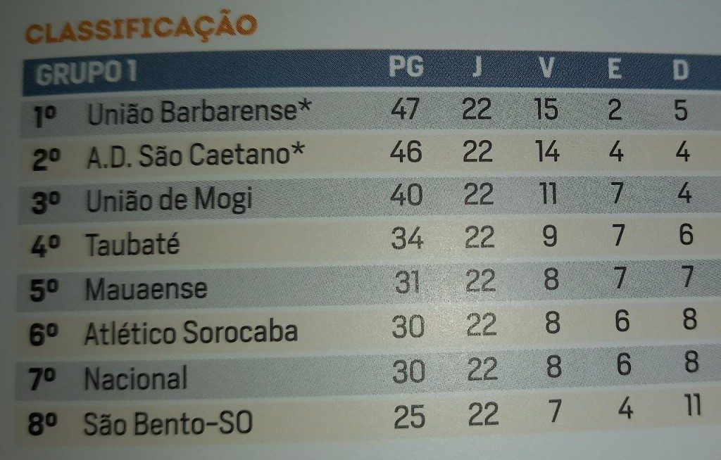 Edição dos Campeões: AD Taubaté Campeão Brasileiro Feminino Série A3 2022