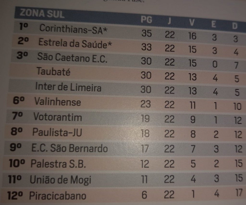 Futebol Amador - 2Âª DivisÃ£o - Tabela de Jogos - Valinhos