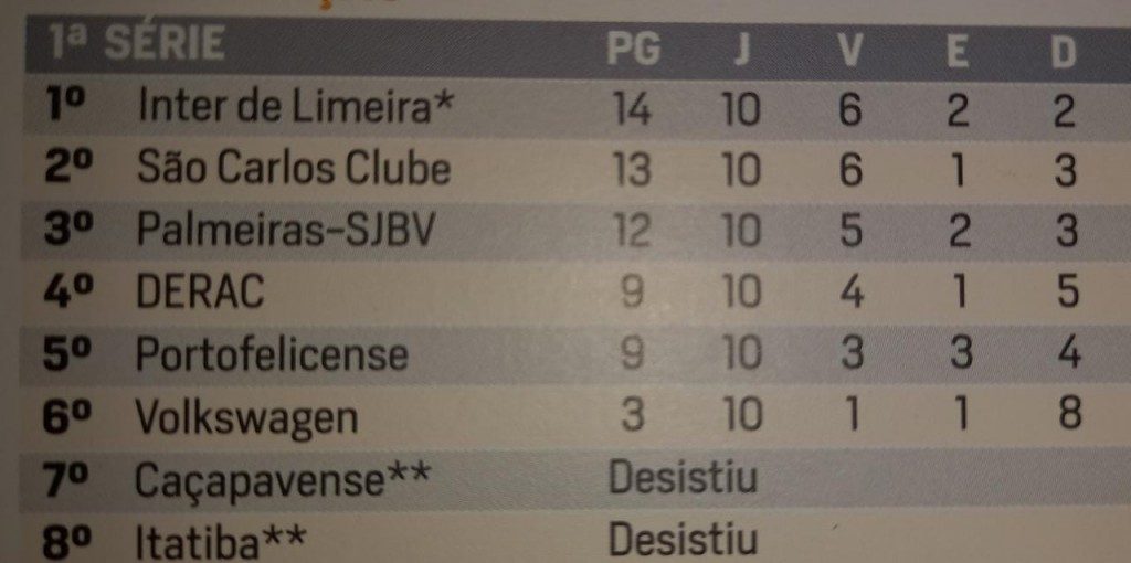 jogo de dominó apostado - operário ferroviário ec pr