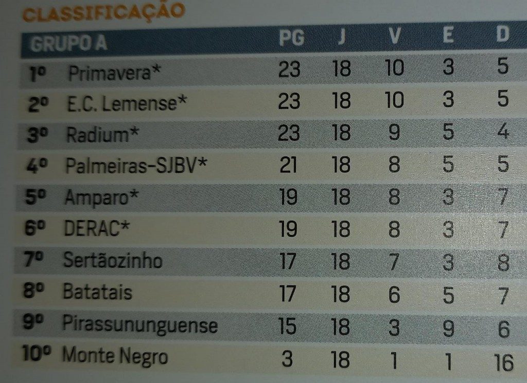Oeste goleia o Linense e avança à semifinal da Série A2 do Paulista, paulista série a2